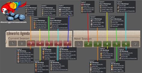 ffxiv island sanctuary agenda